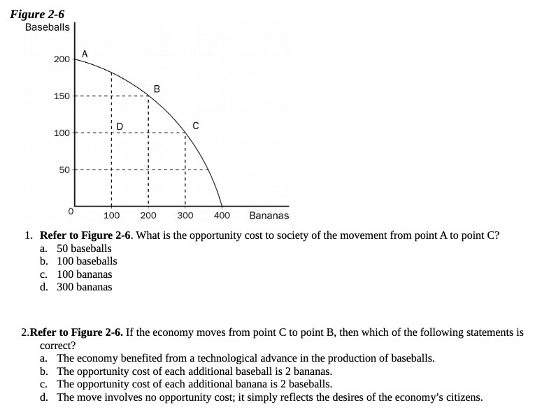 Figure 2-6 Baseballs A 200 B 150 D C 100 50