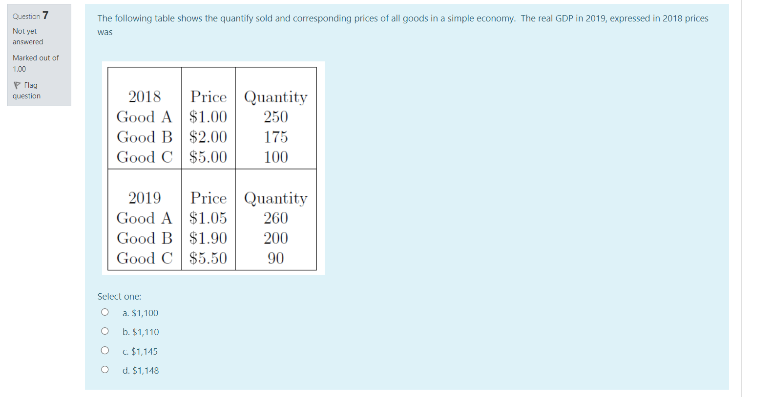 prices of all goods in a simple economy. The nominal GDP in