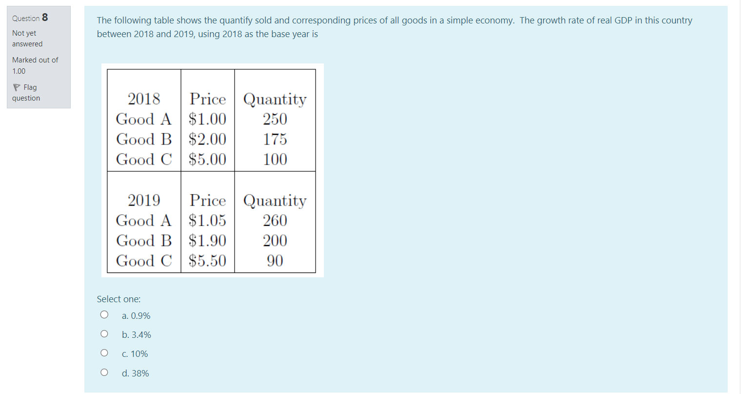 2019 was Not yet answered Marked out of 1.00 Flag 2018 Price