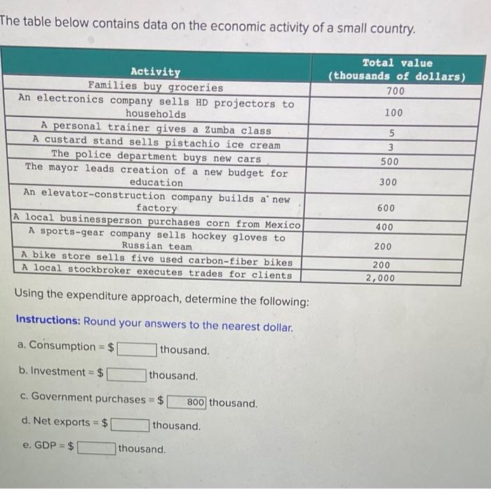 Don't copy from Chegg...they are wrong... The table below contains data on