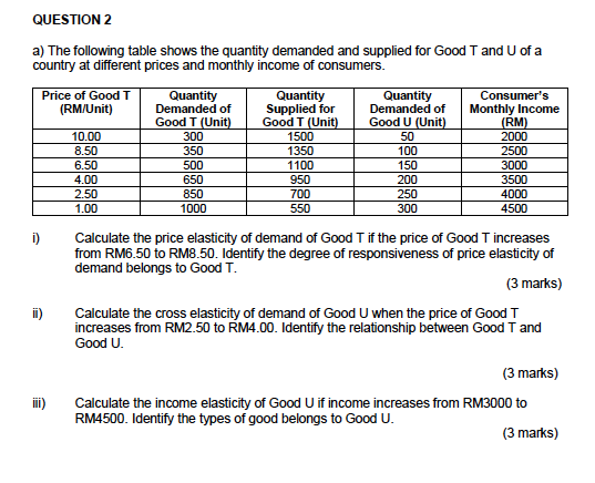 Help this Question.. thanks QUESTION 2 a) The following table shows the