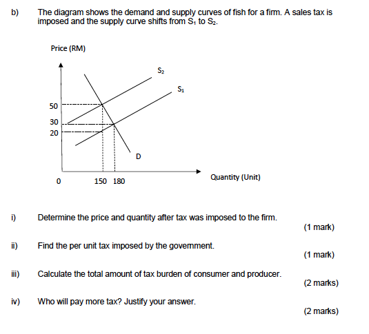 quantity demanded and supplied for Good T and U of a country