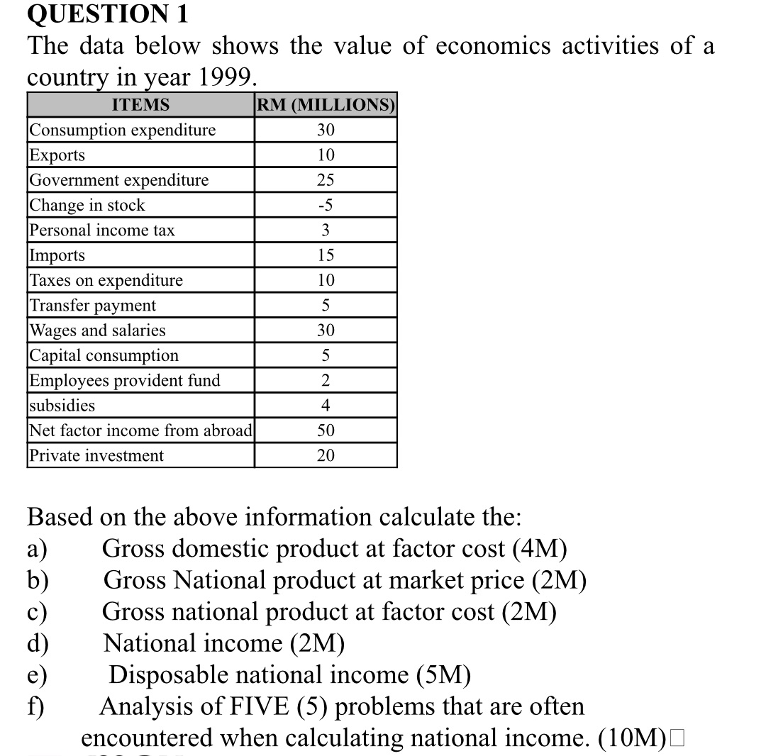 Economics. Answer following by question. QUESTION 1 The data below shows the