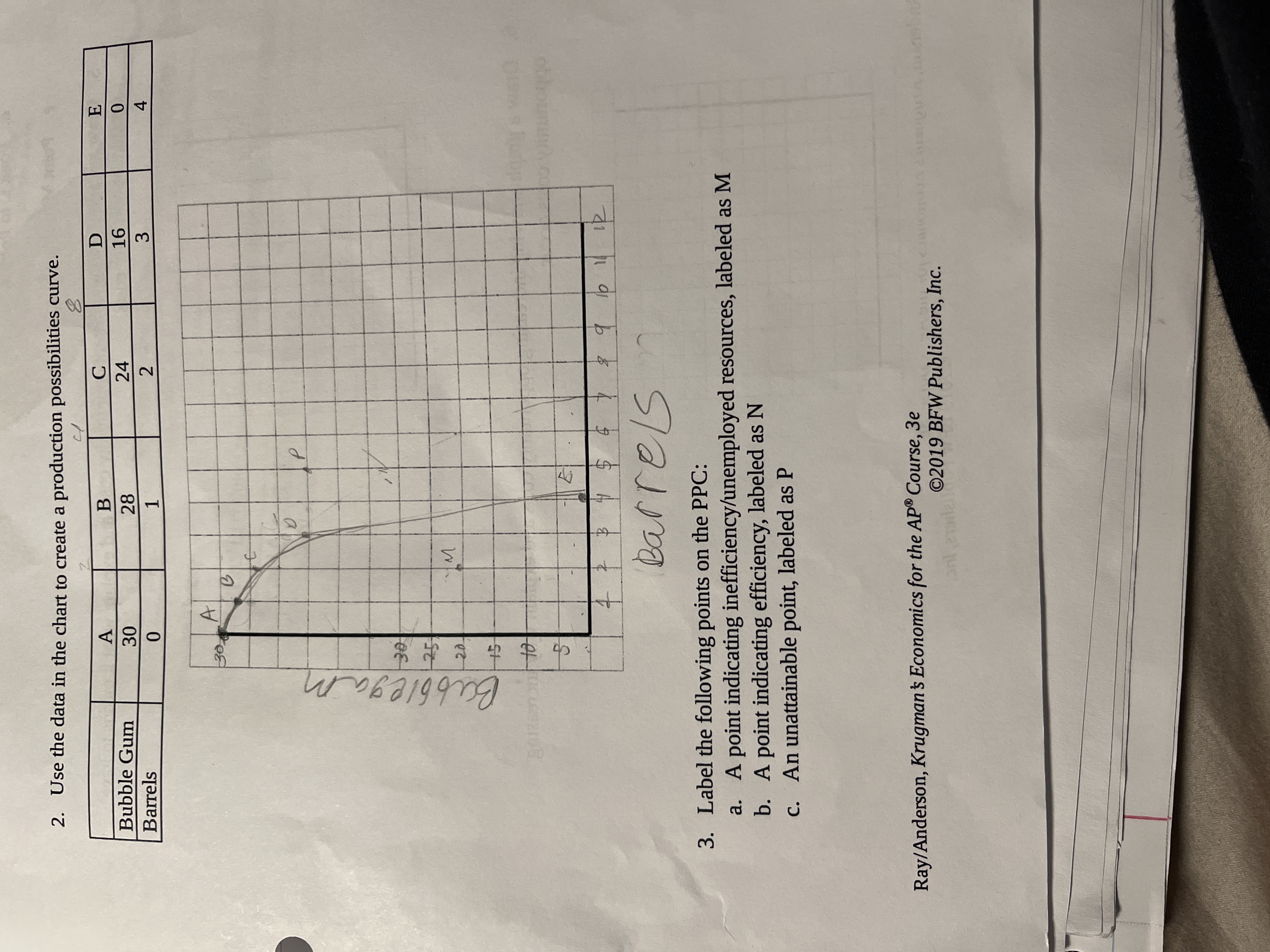  2. Use the data in the chart to create a production