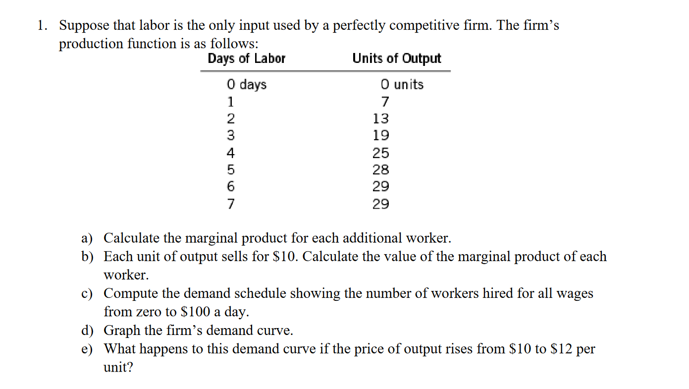 1. Suppose that labor is the only input used by a