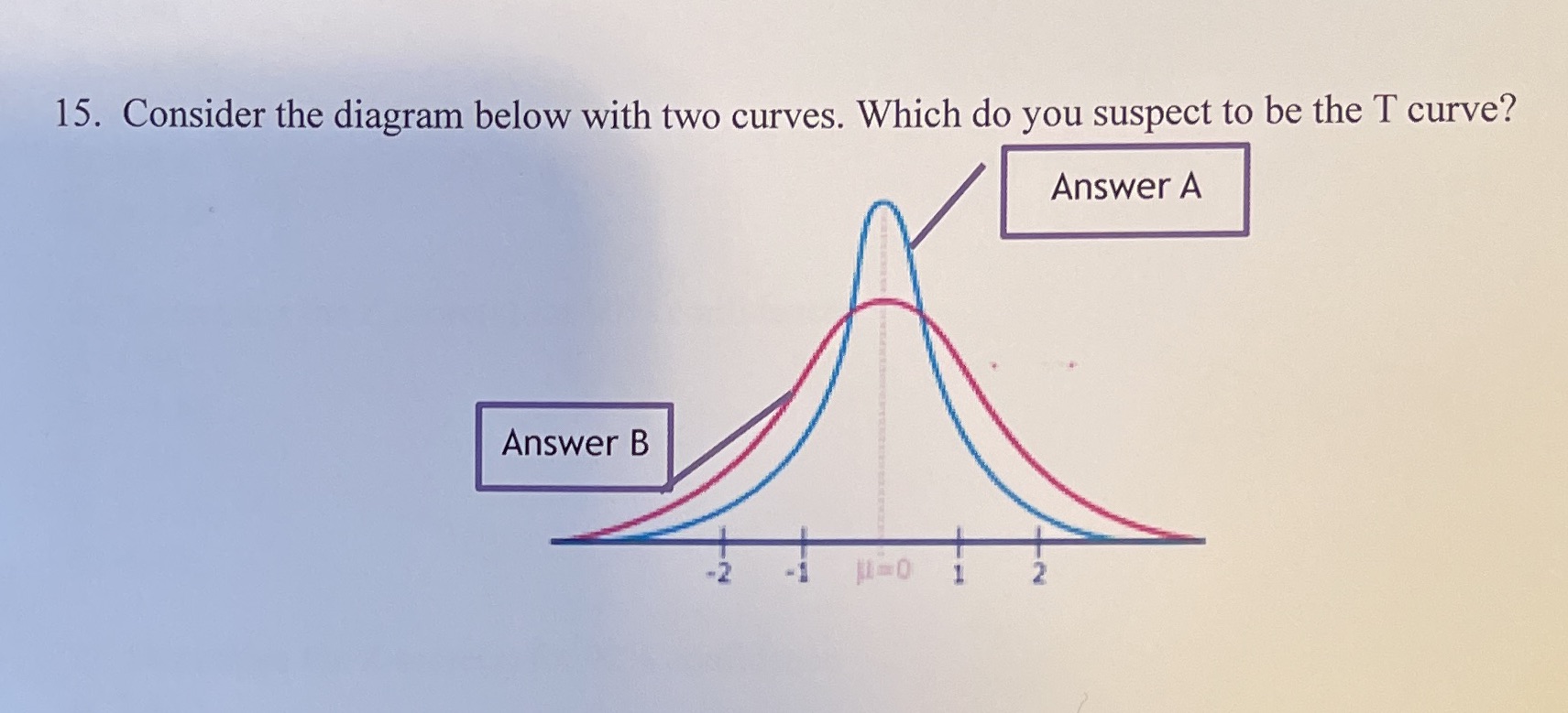  15. Consider the diagram below with two curves. Which do you