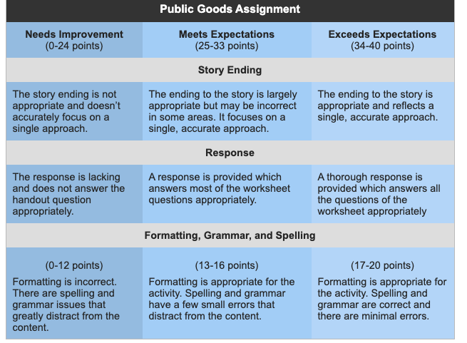 Please complete the assignment, explain this using only your own words. (USE