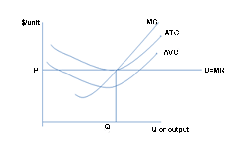 \fAll cnanges saver: 8' The following chart represents the schedule of
