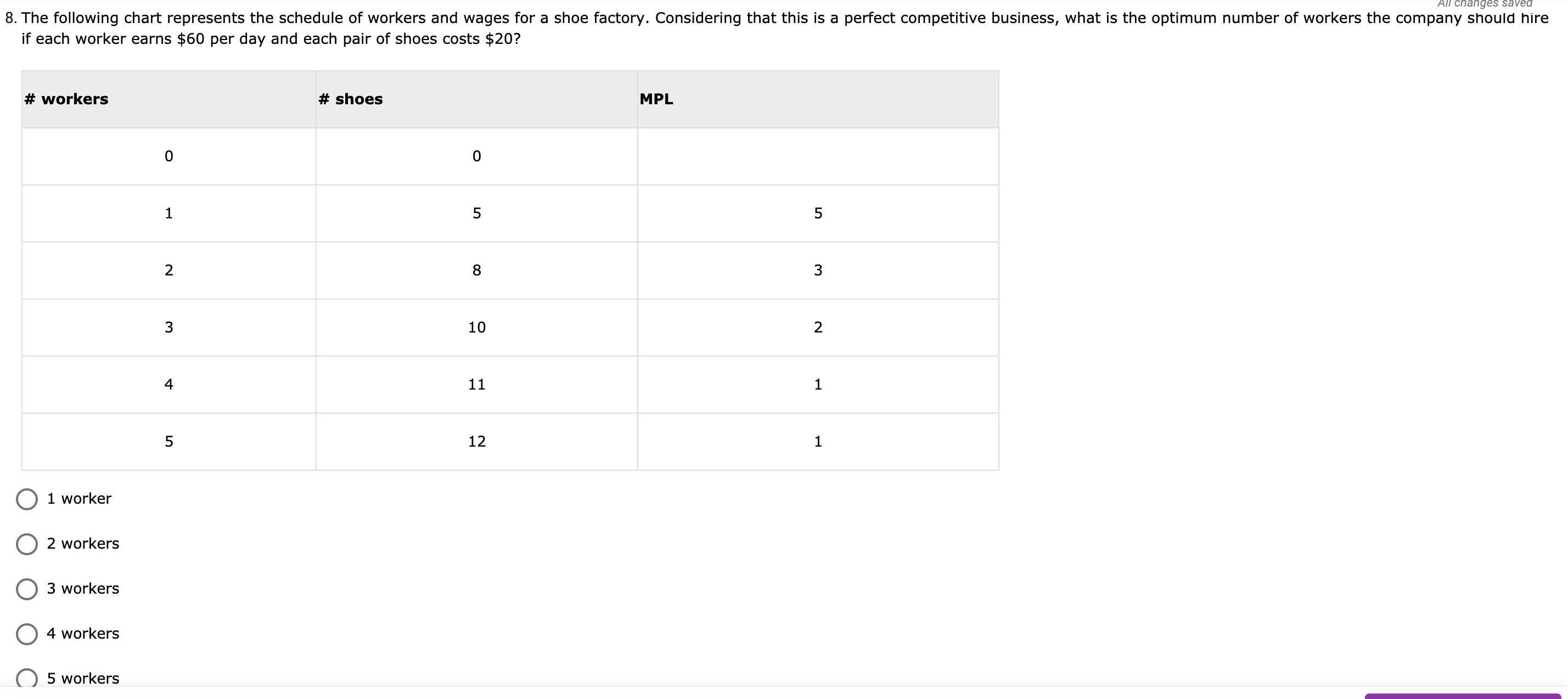 should hire if each worker earns $60 per day and each pair