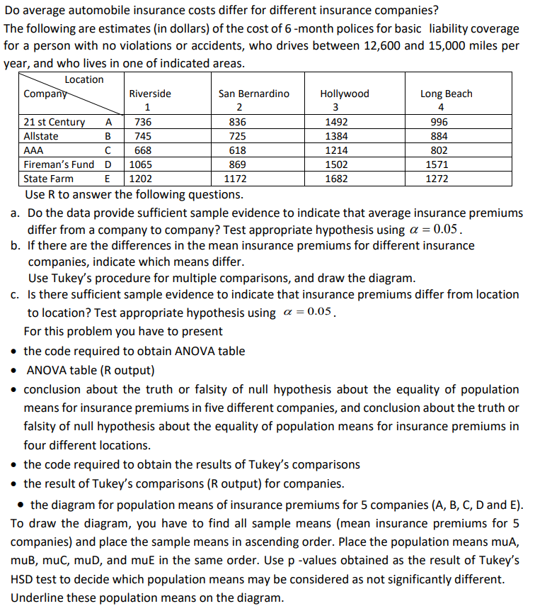 HELP WITH R PLEASE! Do average automobile insurance costs differ for different