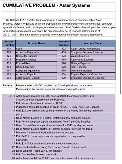  CUMULATIVE PROBLEM - Aster Systems On October 1, 2017, Aster Turane