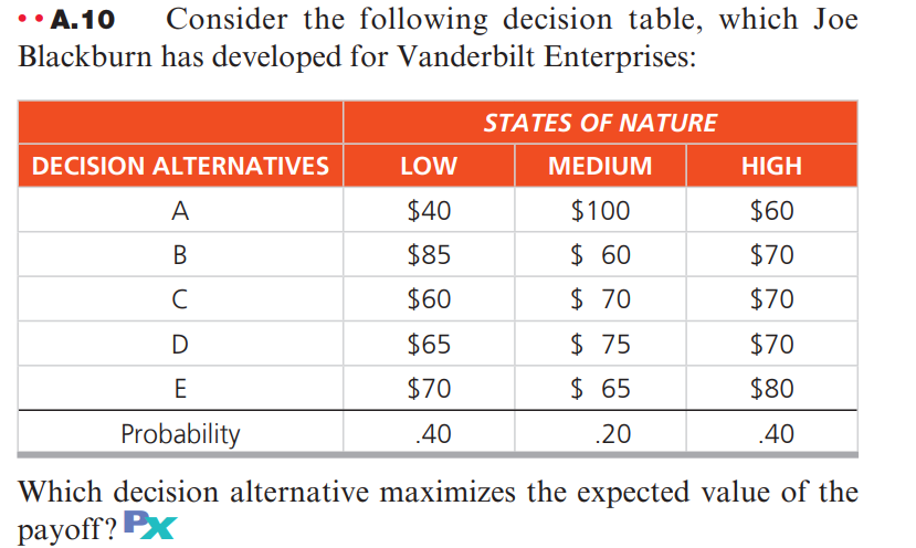 - - 11.1 0 Consider the following decision table, which Joe