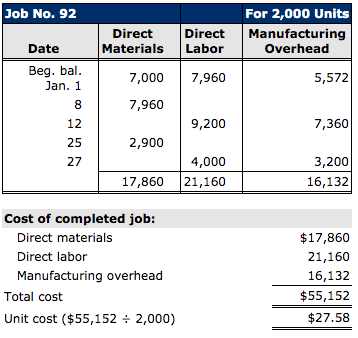 **Must Be Able to Complete All Questions** A) For Eckstein Company, the