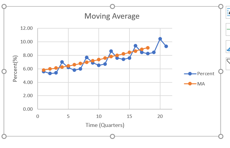 (3p.) Use the figure from question #2 to interpret the seasonal