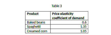 QUESTION 3a. What is the "spending multiplier effect" and how does it