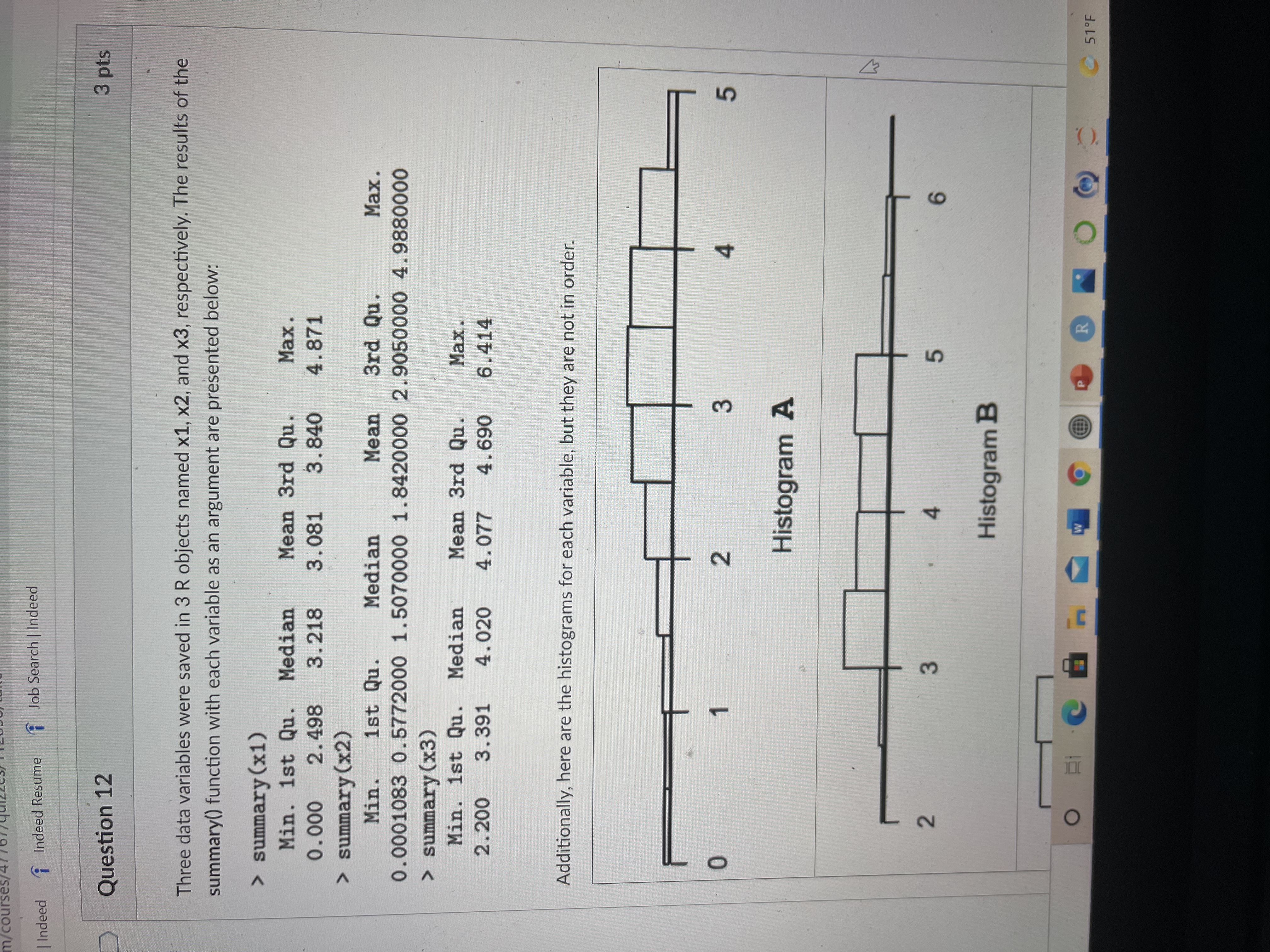 respectively. The results of the summary () function with each variable as