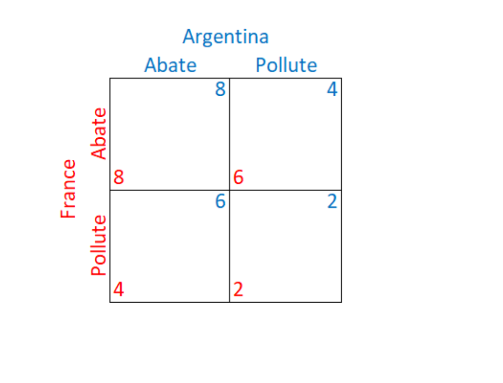 Can someone please help me with the following question. PLEASE DON'T USE