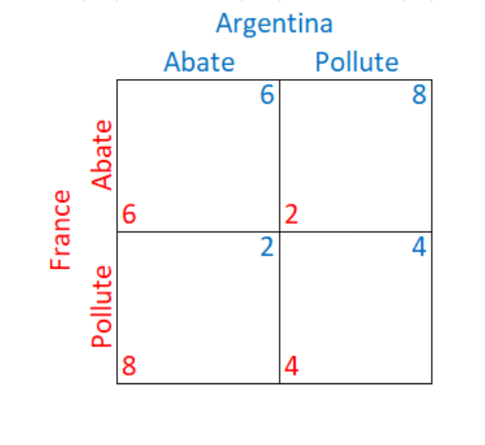 CHATGPT IT GIVES INCORRECT ANSWERS NEED TRUE HELP. Here is the background