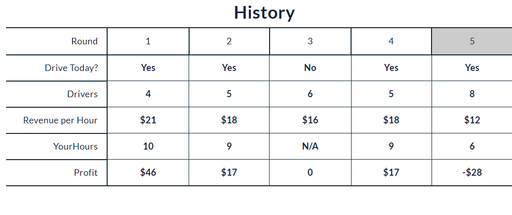 In your initial post, include the image of your simulation report in