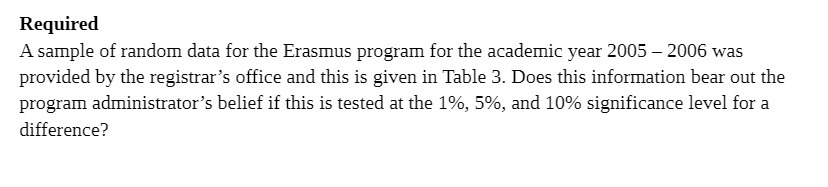 Required A sample of random data for the Erasmus program for