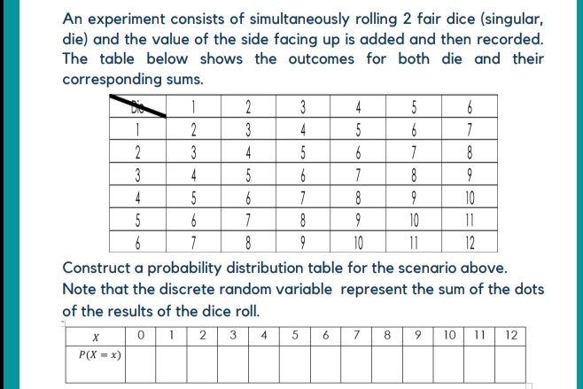 PLEASE refer to the image below and kindly answer. An experiment consists