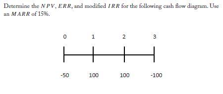 Determine the MPV, ERR, and modified / RR for the following