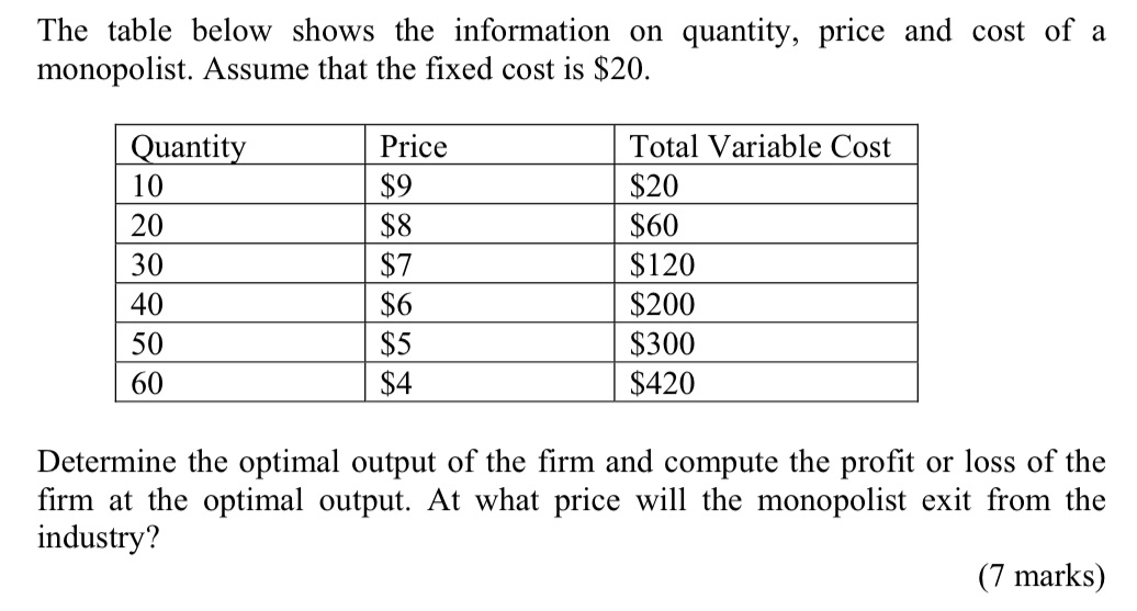 The table below shows the information on quantity, price and cost