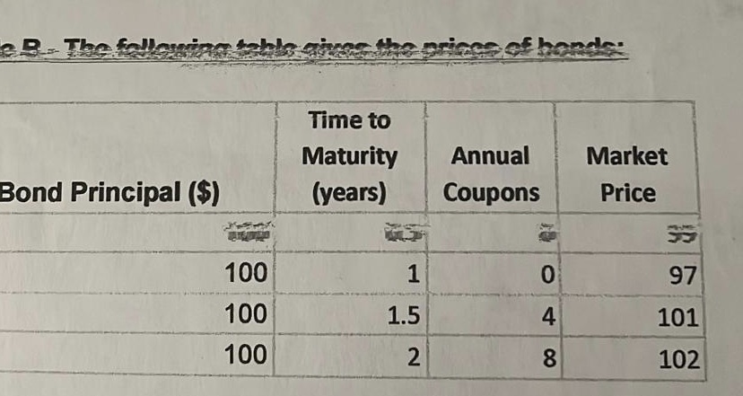 po Use table B to Calculate Zero Rates for maturities of 6