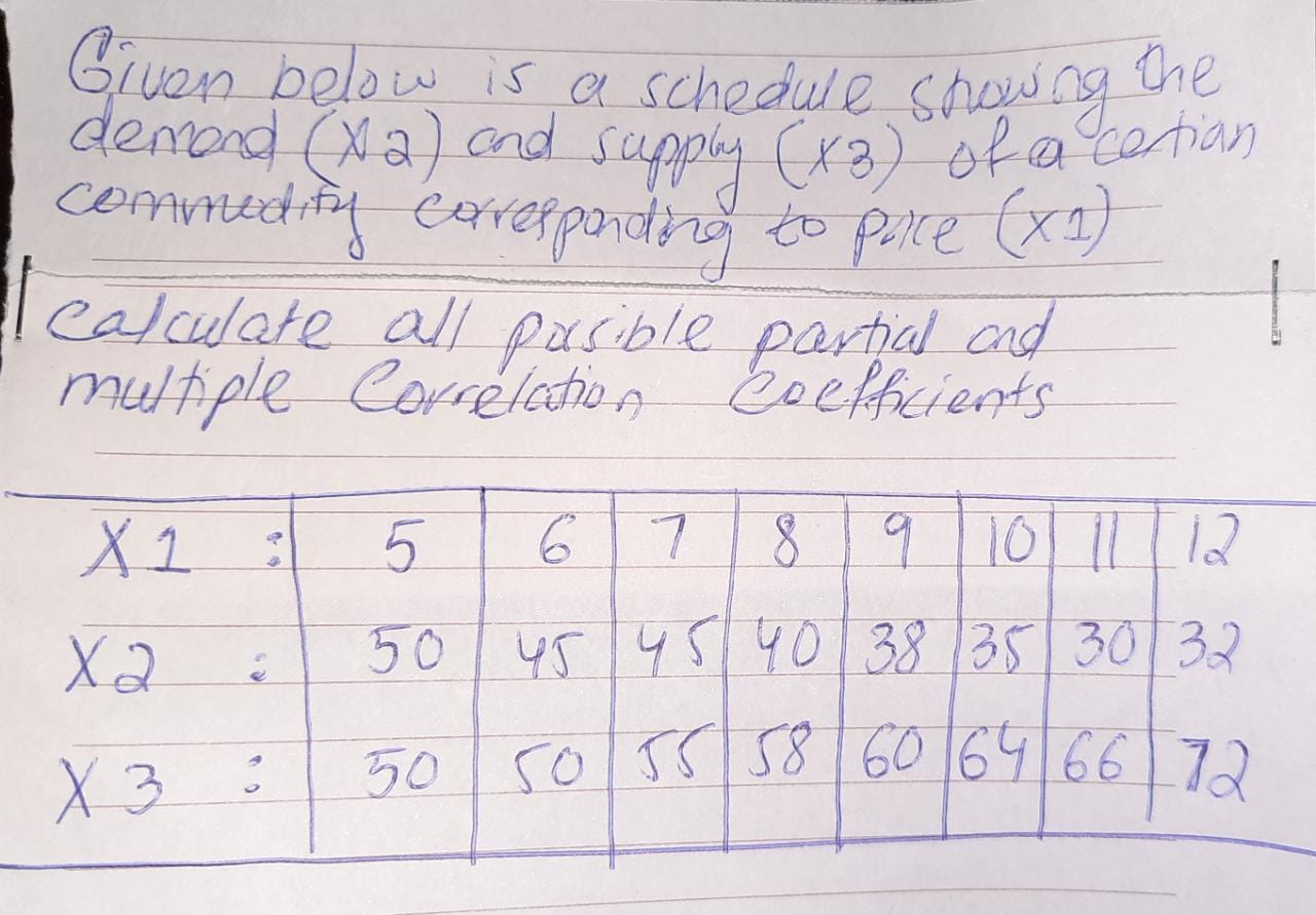 (Answer the following question) Given below is a schedule showing the demand