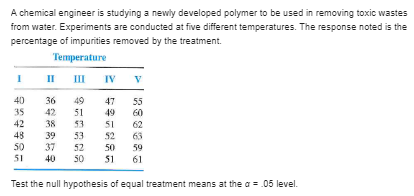 on independent samples drawn from normal distributions with means p. . P2.