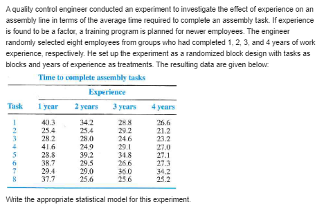 orthogonal contrasts of Exercise 24(e). Use the data of Exercise 22 to