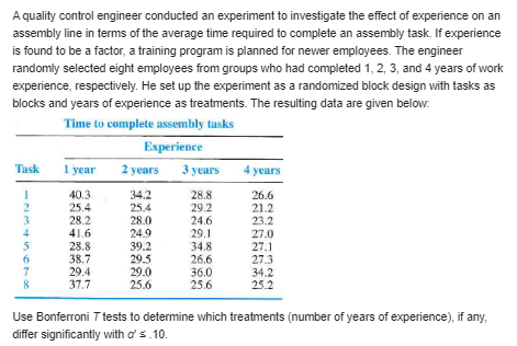 a newly developed polymer to be used in removing toxic wastes from