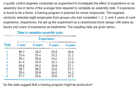 water. Experiments are conducted at five different temperatures. The response noted is