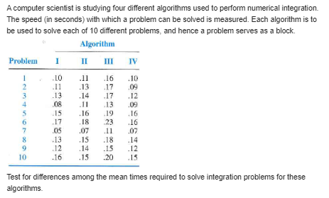 the percentage of impurities removed by the treatment. Temperature II ITI IV