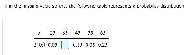 Please explain Fill in the missing value so that the following table