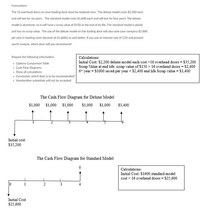 now. The deluxe model costs $2,200 each and will last for six