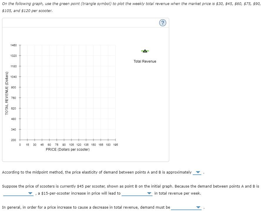 steps. 6. Elasticity and total revenue The following graph illustrates the weekly