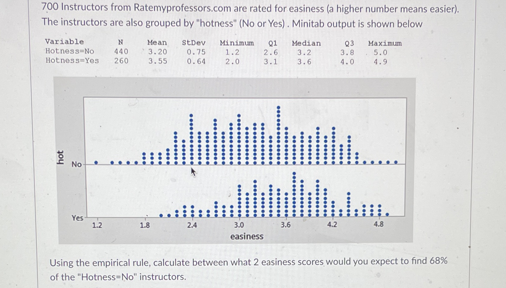 700 Instructors from Ratemyprofessors.com are rated for easiness (a higher number
