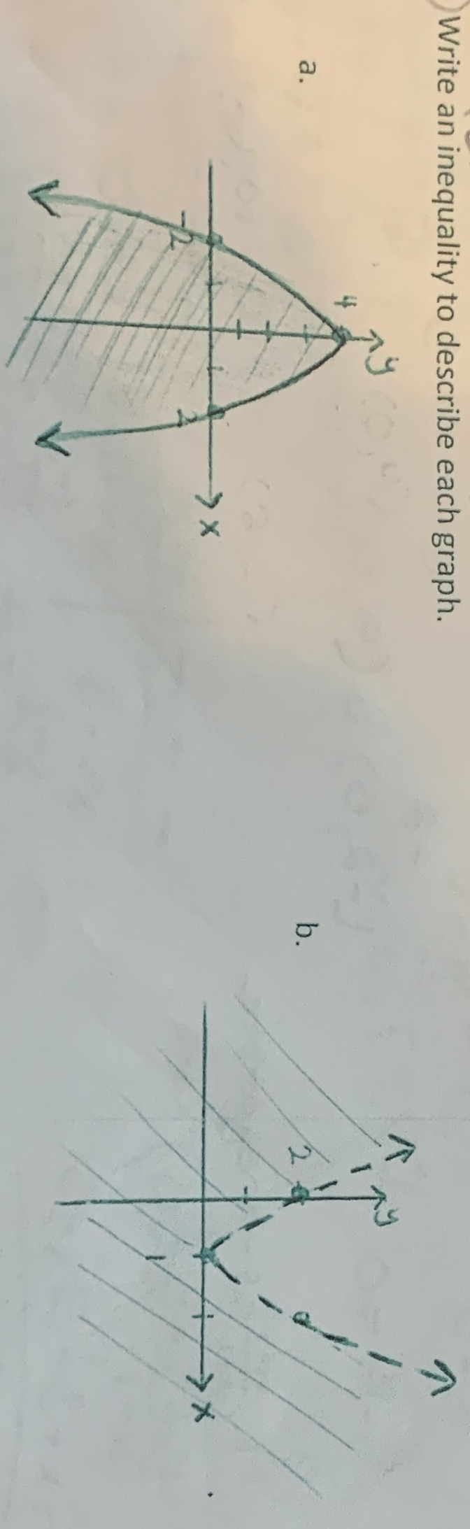 Write an inequality to describe each graph. X SY X Write an