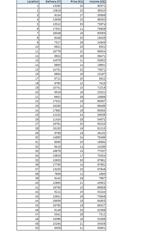 In this assignment, your learning on predictive analysis is tested on the