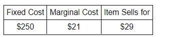Assume that the following has a linear cost function. Find the cost?function,