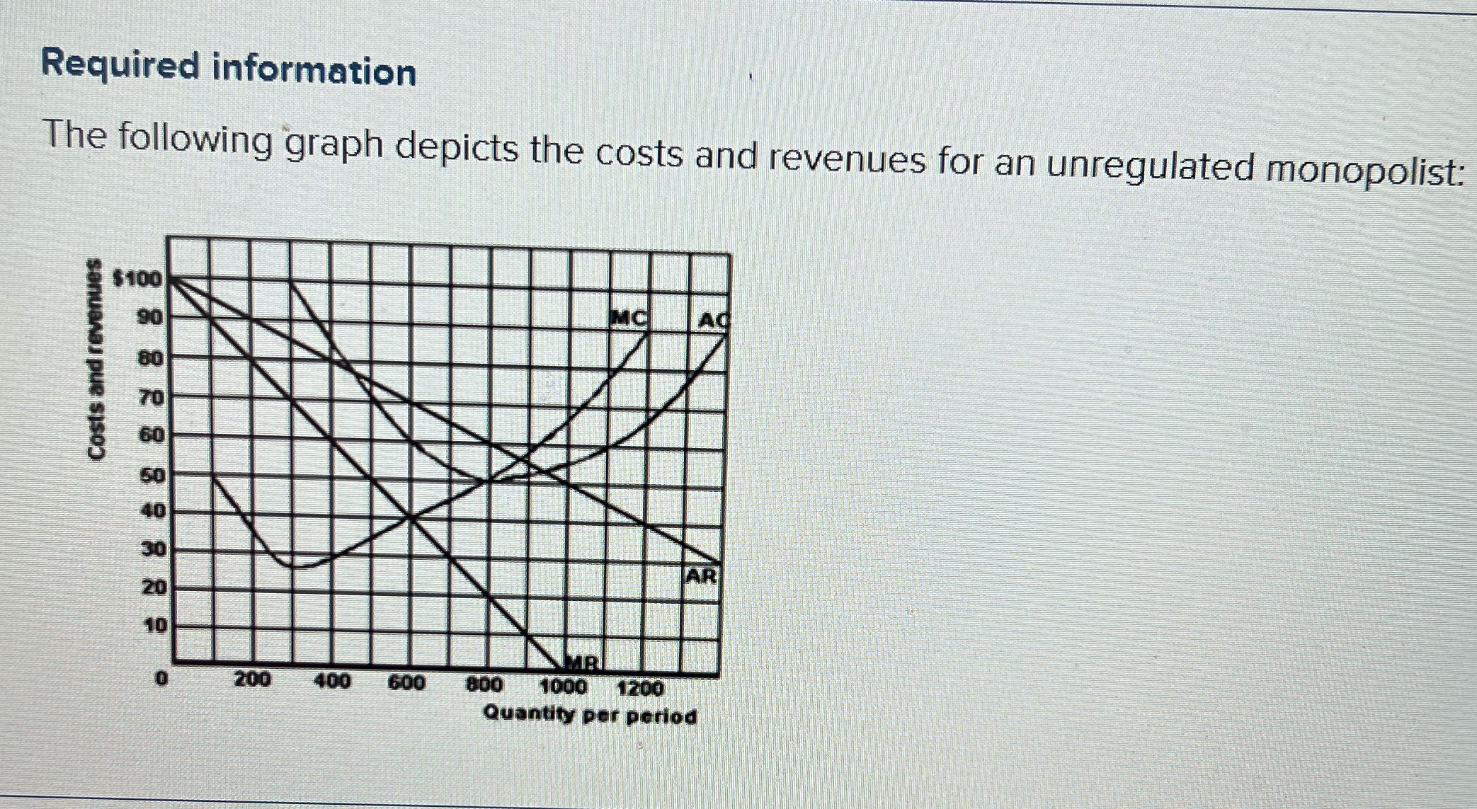 Refer to the graph below to answer the question. What is the
