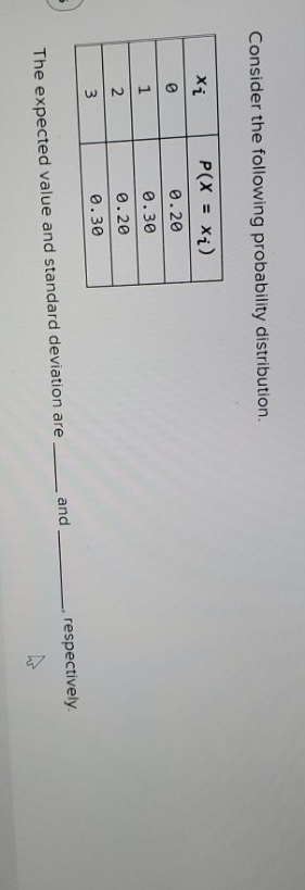 answer please Consider the following probability distribution. P(X = xi) 0. 20