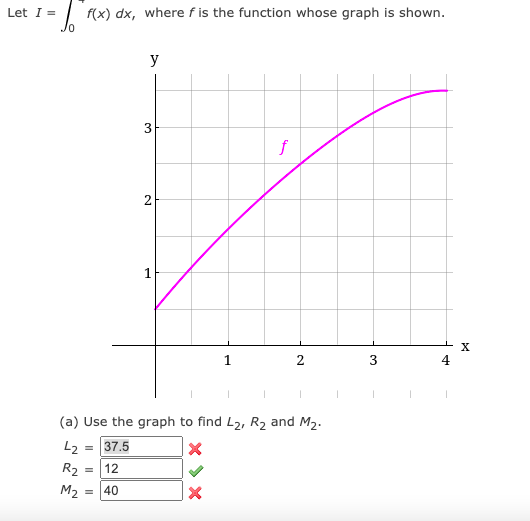 Let I = f(x) dx, where f is the function whose
