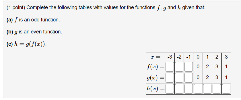  (1 point) Complete the following tables with values for the functions