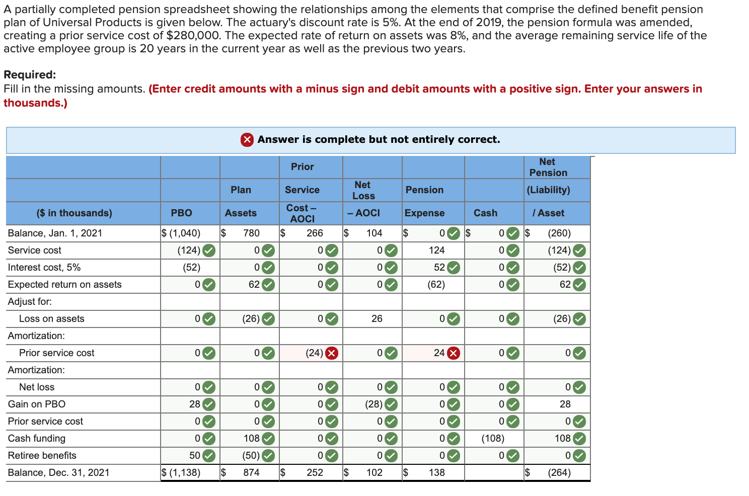  A partially completed pension spreadsheet showing the relationships among the elements