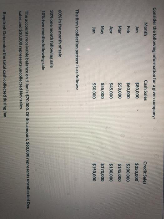  Consider the following information for a given company: Month Cash Sales