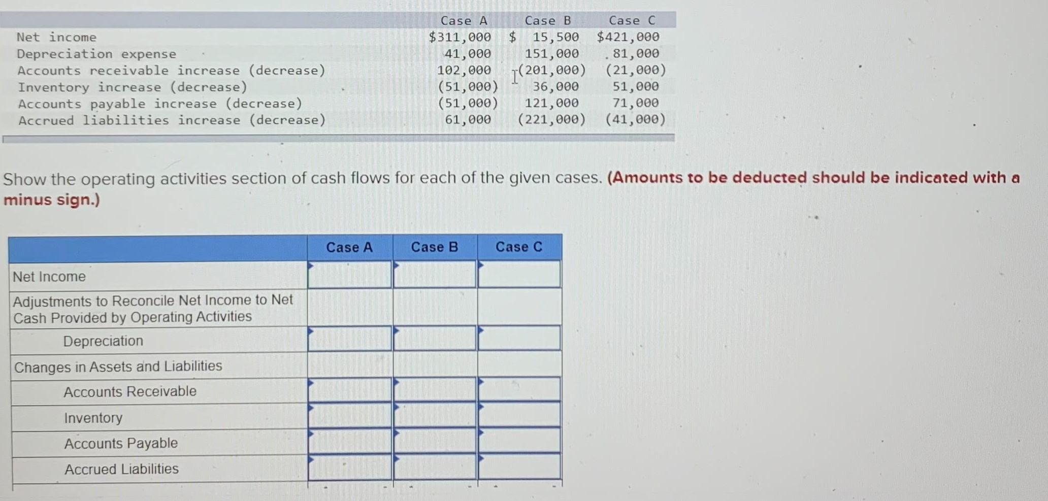 M12-4 Computing Cash Flows from Operating Activities (Indirect Method) [LO 12-2] The