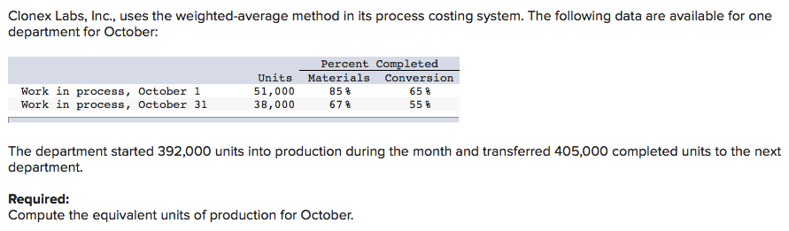 Clonex Labs, Inc., uses the weighted average method in its process