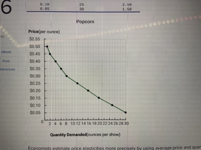 0.50 1 $ 0.50 0. 45 0.90 0.48 4 1.60 0.35 6